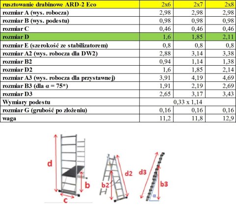 RUSZTOWANIE ALUMINIOWE DRABINOWE ECO 2X6