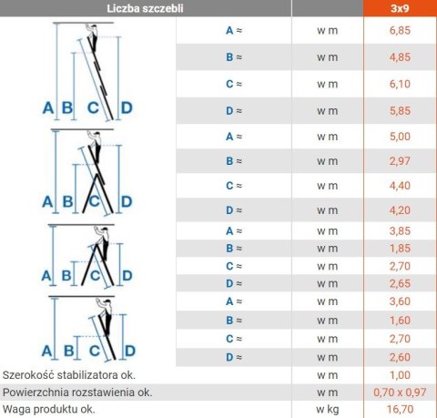 DRABINA ALUMINIOWA 3-ELEMENTOWA TRIBILO 3*9 SZCZEBLI