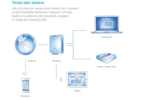 FIBARO Home Center Lite Z-Wave Centrala sterująca systemem