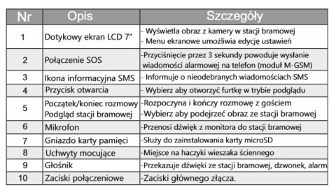 M1021B2 Monitor cyfrowy wideodomofonu SYSTEM VIDOS DUO