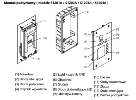 S1201A Stacja bramowa wideodomofonu SYSTEM VIDOS DUO