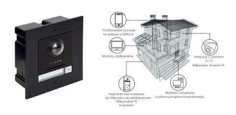 VIDOS Zestaw wideodomofonu IP S2201_M2020