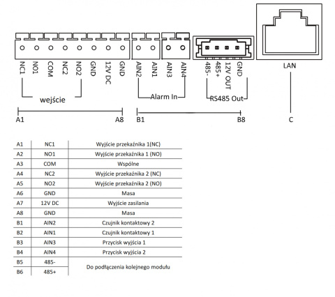 VIDOS Zestaw wideodomofonu IP S2201_M2020