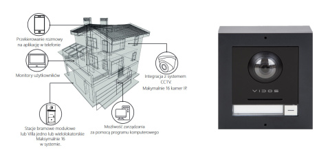 Zestaw wideodomofonu IP Vidos S2101-M2020