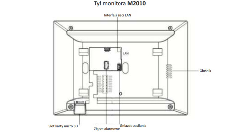 ZESTAW WIDEODOMOFONU IP Z CZYTNIKIEM RFID VIDOS S2401-N_M2010