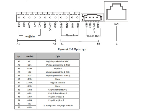 wideodomofon IP Vidos S2101 M2010W czytnik RFID