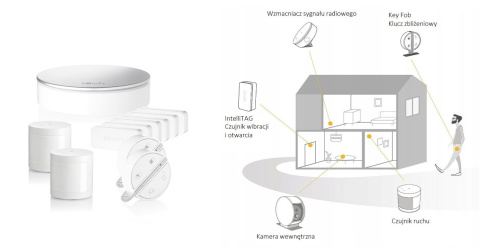 Somfy 1870392 XLarge Somfy Home Alarm +