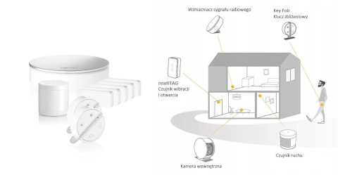 Somfy 1870392 XLarge Somfy Home Alarm