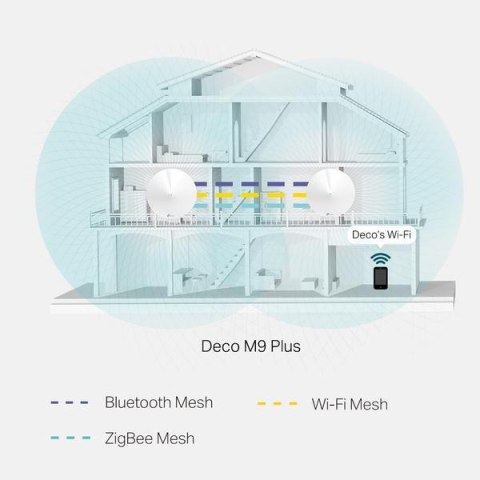 DOMOWY SYSTEM WI-FI MESH TP-LINK DECO M9 PLUS (2-pack)