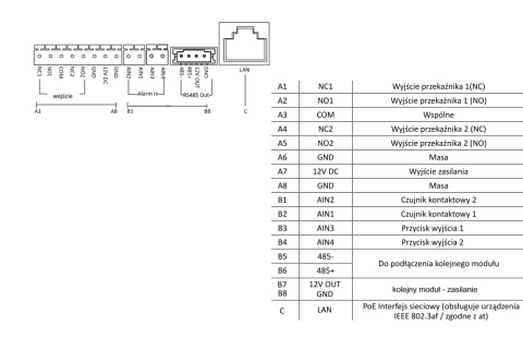 Zestaw wideodomofonu VIDOS S2201D-SKM M2020 WIFI