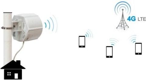 MIKROTIK ROUTERBOARD SXT LTE kit (RBSXTR&R11e-LTE)