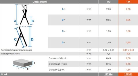 DRABINA ALUMINIOWA WOLNOSTOJĄCA SAFETY PLUS LINE 4 SZCZEBLE