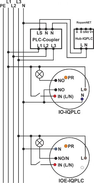 ROPAM HUB-IQPLC-D4M