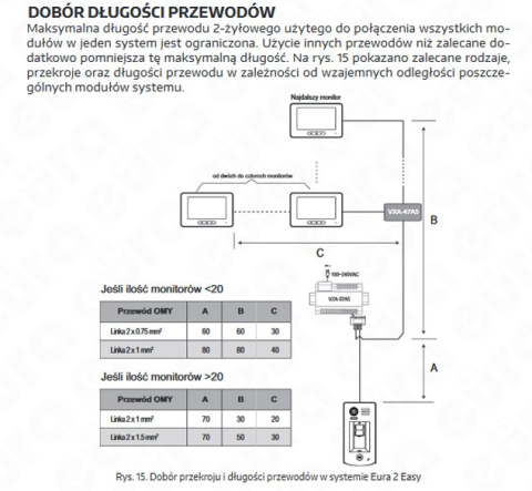 KASETA ZEWNĘTRZNA WIDEODOMOFONU ''EURA'' VDA-83A5 ''2EASY'' podtynkowa z czytnikiem linii papilarnych