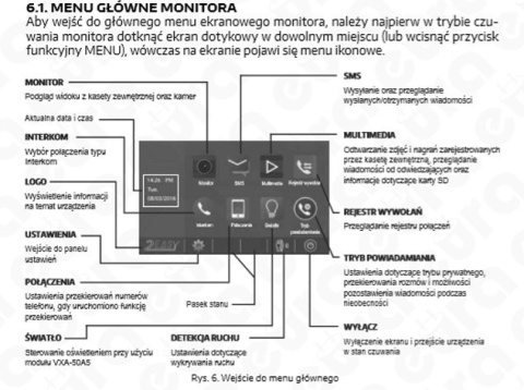 Zestaw Wideodomofonu Cyfrowego z Eura Monitor 7 cali biały VDA-28A5 VDA-14A5