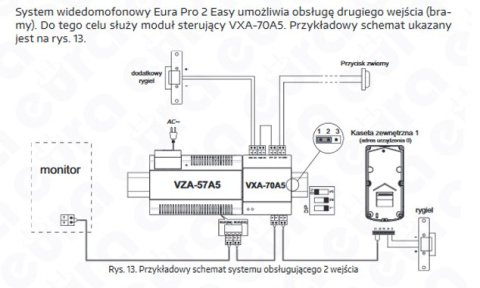 WIDEODOMOFON ''EURA'' VDP-39A5 ''2EASY''kolor 7'' dotykowy szyfrator i ekran, pamięć obrazów, nagrywanie