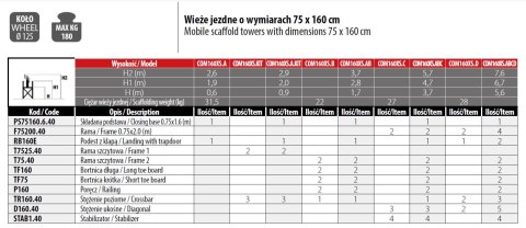 RUSZTOWANIE COMPACT XS 75*160 PAKIET C