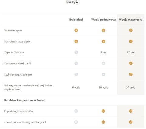 KAMERA IP IMOU CELL 2 IPC-B46LP BIAŁA