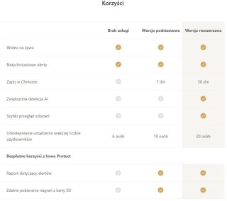 KAMERA IP IMOU CELL 2 IPC-B46LP + SD