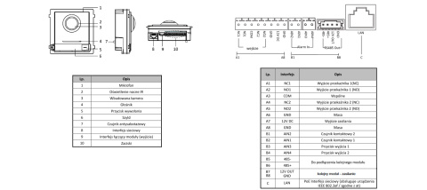 Wideodomofon VIDOS IP S2201_M2010W WiFi