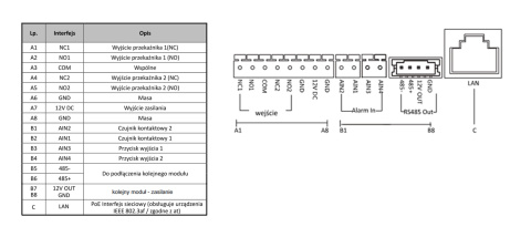 Wideodomofon Vidos ONE IP S2201-SKM M2010 z WiFi