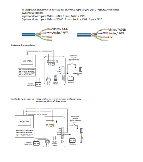 Wideodomofon WiFi z Szyfratorem Vidos S12D M10BX