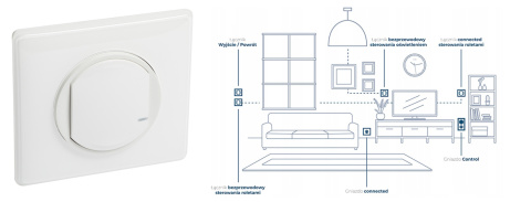 Celiane with Netatmo łącznik bezprzewodowy oświetlenia i gniazd biały 067723