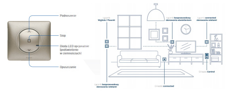 Celiane with Netatmo łącznik rolet connected radio ZigBee częstotliwość 2,4 GHz tytanowy