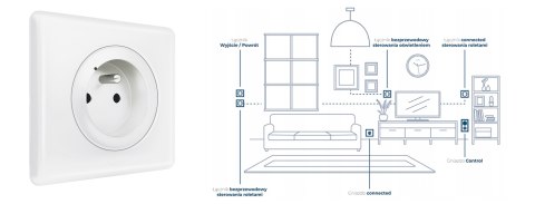 Gniazdo connected 16 A - grafitowe, Celiane with NETATMO 067725