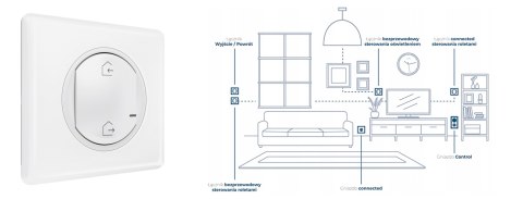 LEGRAND 064872 Łącznik bezprzewodowy wyjście/powrót - biały