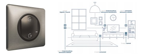 LEGRAND 064874 Łącznik bezprzewodowy wyjście/powrót - grafitowy