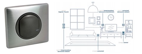 Łącznik connected (z funkcją ściemniania) - grafitowy, Celiane with NETATMO