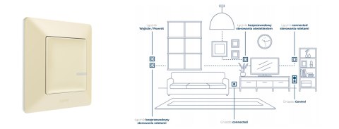 NETATMO Valena Łącznik bezprzewodowy oświetlenia i gniazd - kremowy