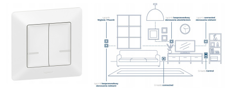 VALENA LIFE WITH NETATMO BIAŁY 752187