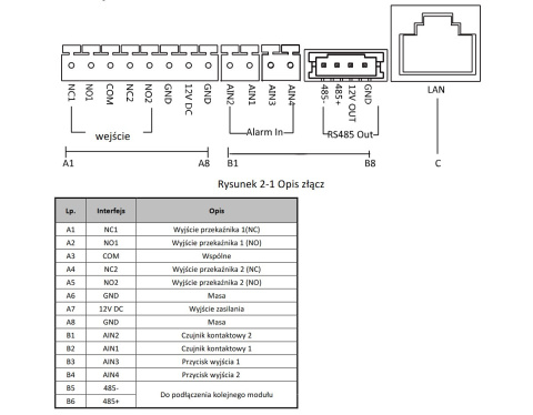 Wideodomofon WiFi Vidos S2101 Monitor M2020 z szyfratorem