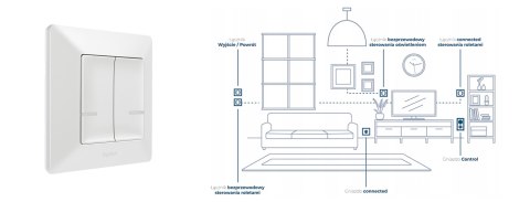 VALENA LIFE WITH NETATMO - ŁĄCZNIK BEZPRZEWODOWY OŚWIETLENIA I GNIAZD ŚWIECZNIKOWY BIAŁY