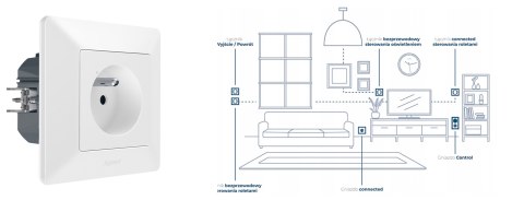 Valena Life with Netatmo gniazdo connected białe