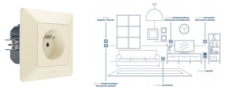 Valena Life with Netatmo gniazdo connected kremowe