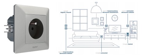 Valena Life with Netatmo gniazdo connected srebrny