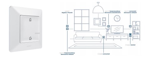 Valena Life with Netatmo łącznik bezprzewodowy wyjście/powrót biały