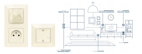 Valena Life with Netatmo zestaw startowy podstawowy (gniazdo control łącznik bezprzewodowy wyjście/powrót) kremowy