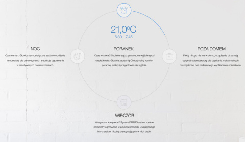 Fibaro Głowica termostatyczna do Apple FGBHT-001 HomeKit