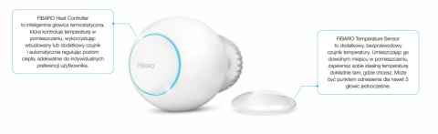 Fibaro Głowica termostatyczna do Apple FGBHT-001 HomeKit