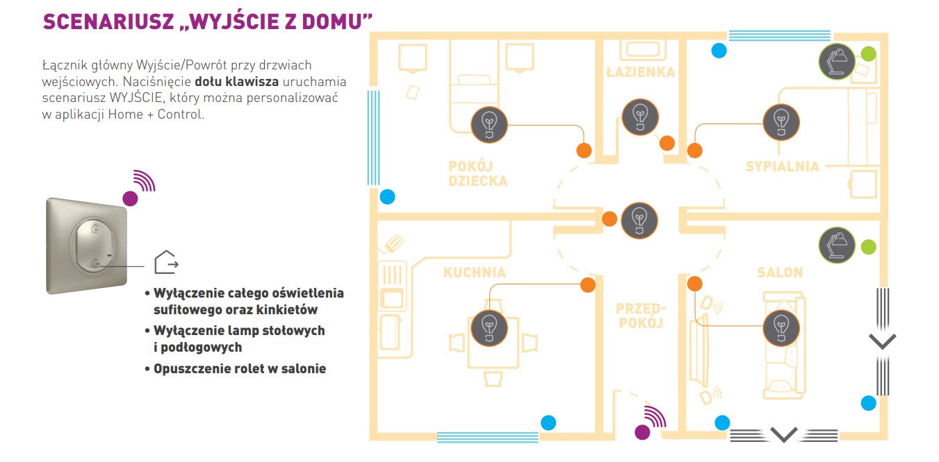 inteligentnych domów przykładowe scenariusze