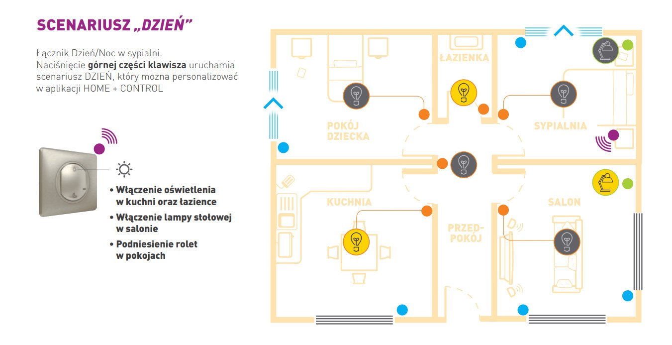 scenariuszem w inteligentny dom scenariusz „Dzień”
